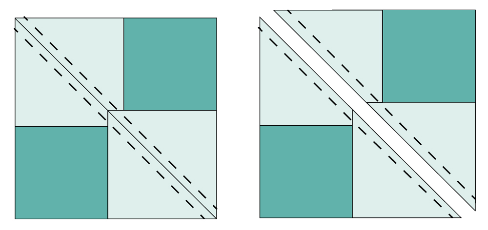 Sew a scant 1/4"on both sides of the drawn line. Cut along the drawn line.