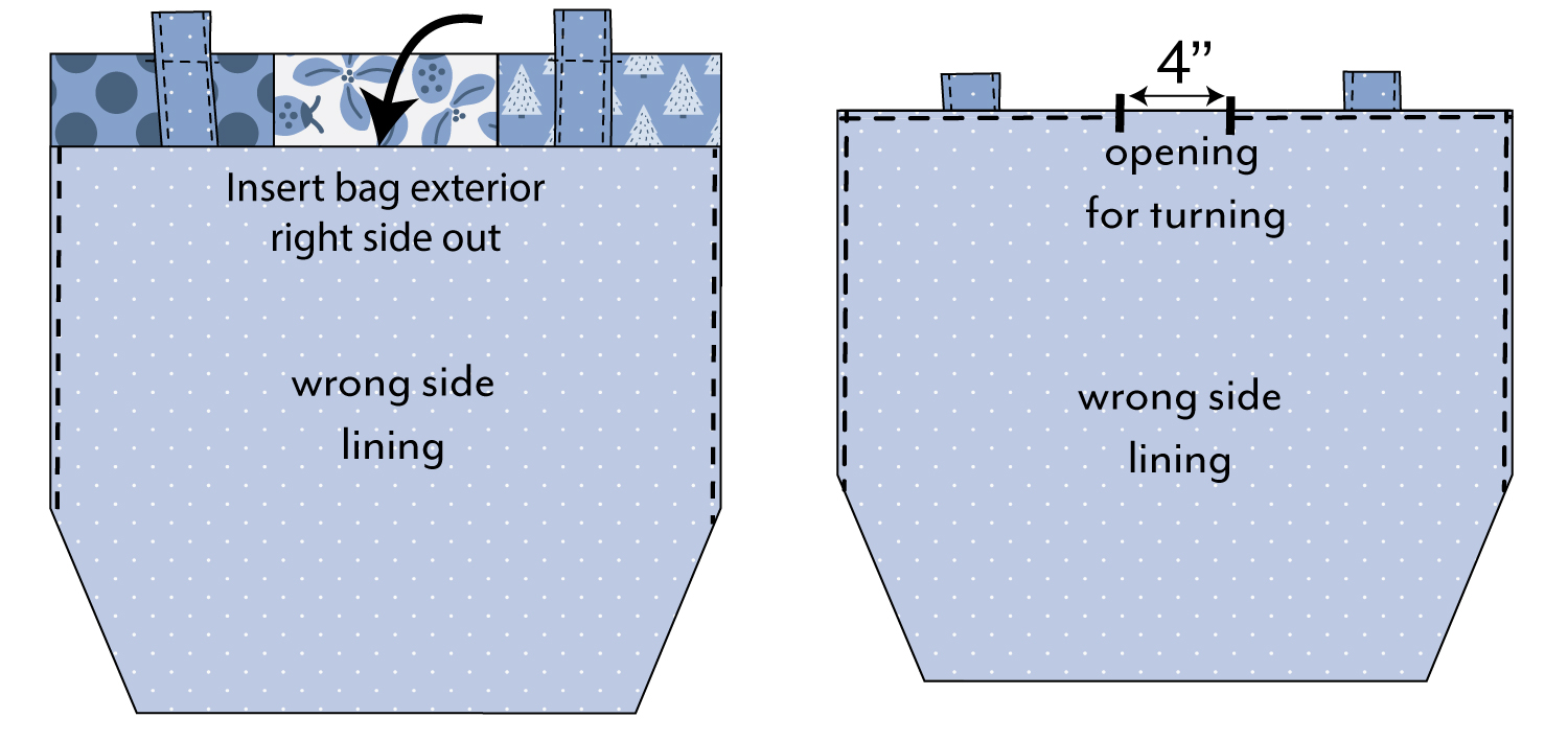 Illustration showing how to insert the exterior of the HUGS bag into the lining